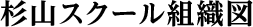 杉山スクール組織図